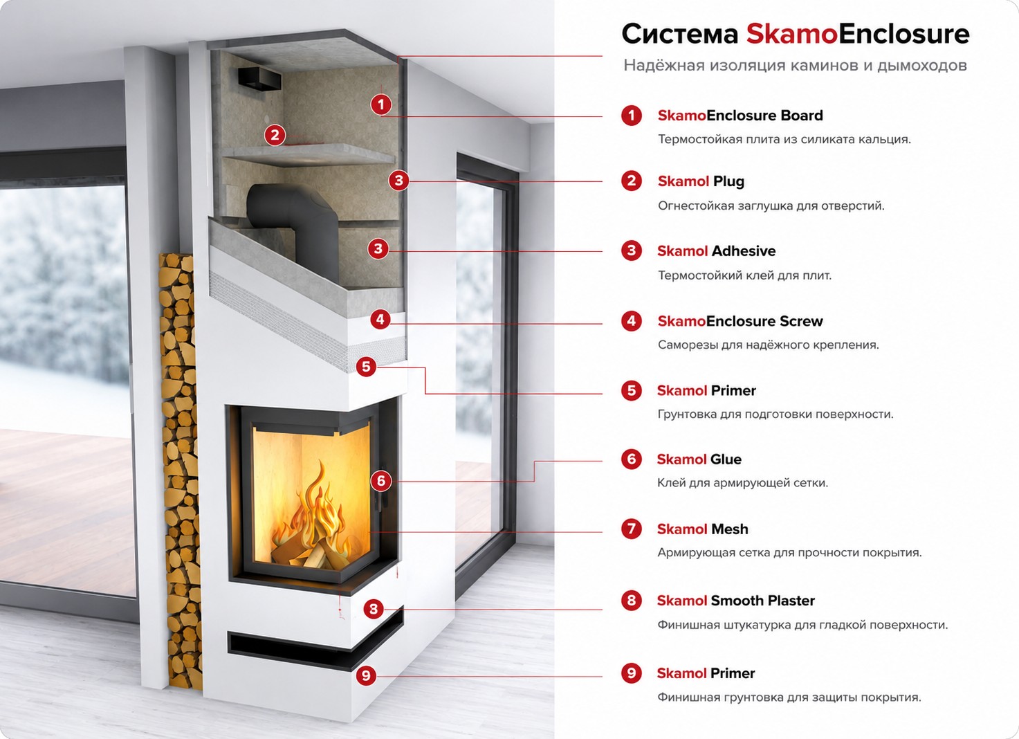 Плита изоляционная каминная SkamoEnclosure, 1220/1000/25